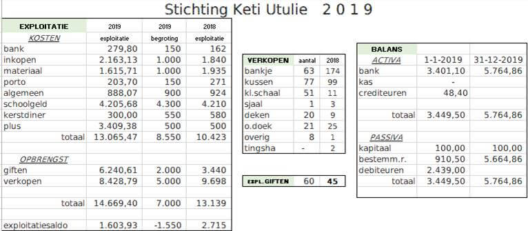 FInancieel 2019