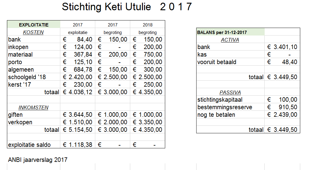 Financieel2017 (2)