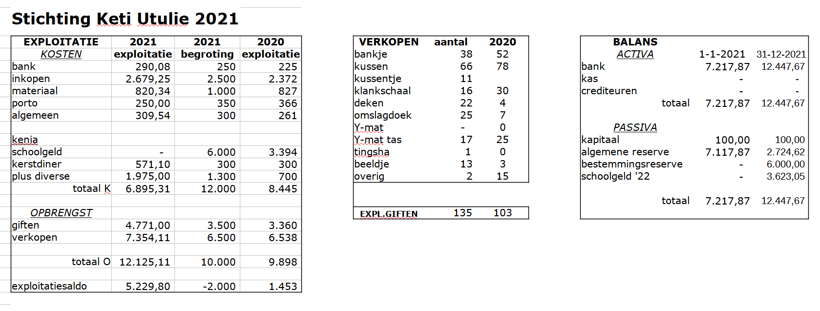 jaarverslag-2021