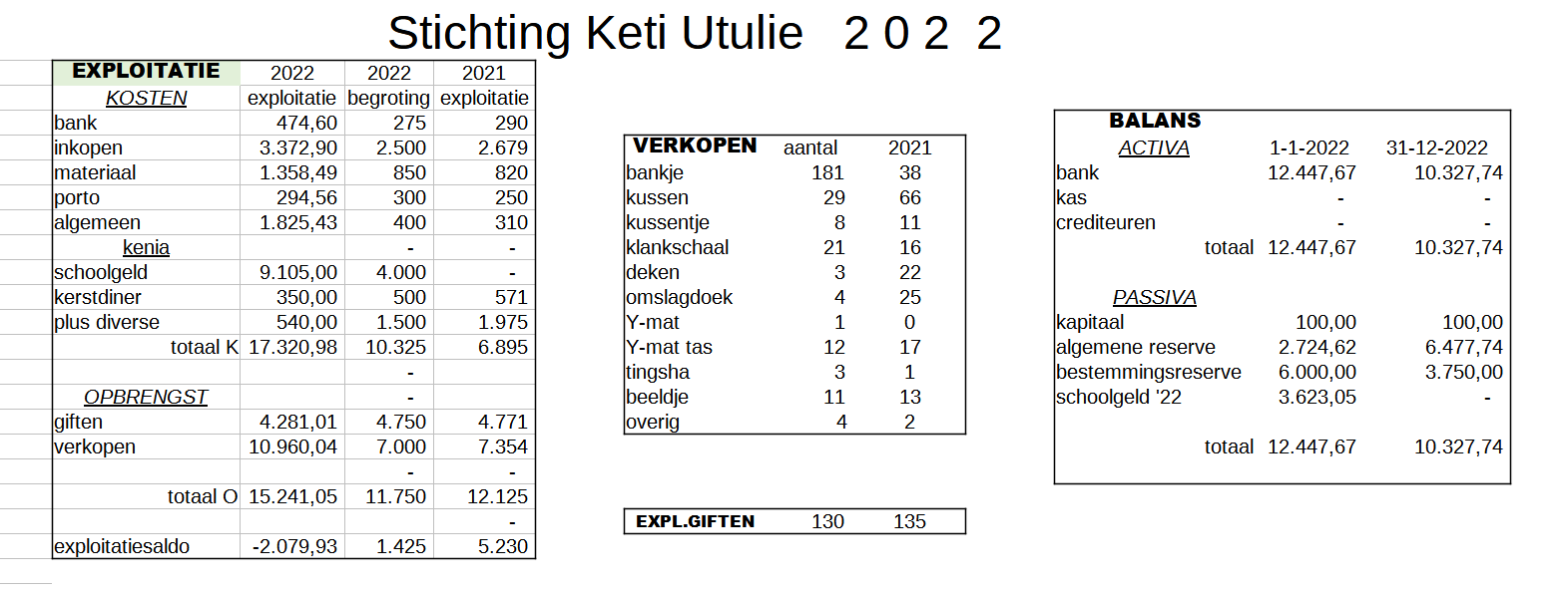 jaarverslag2022